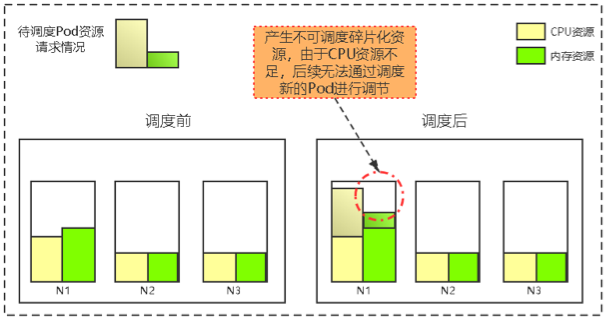 网易伏羲私有云在资源调度及资源整合方面的实践_Java_15