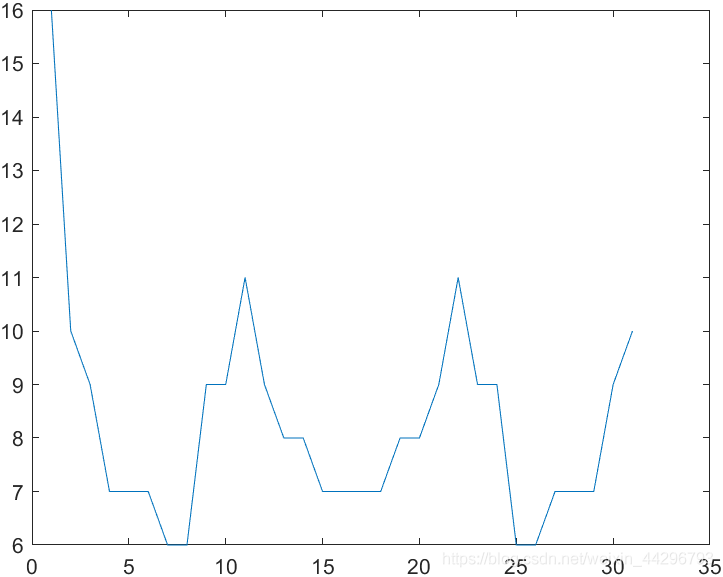 m序列 MATLAB仿真_MATLAB_04