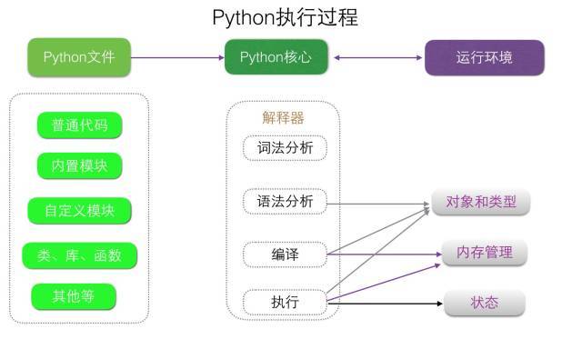 Python菜鸟之路基础篇(一)_java