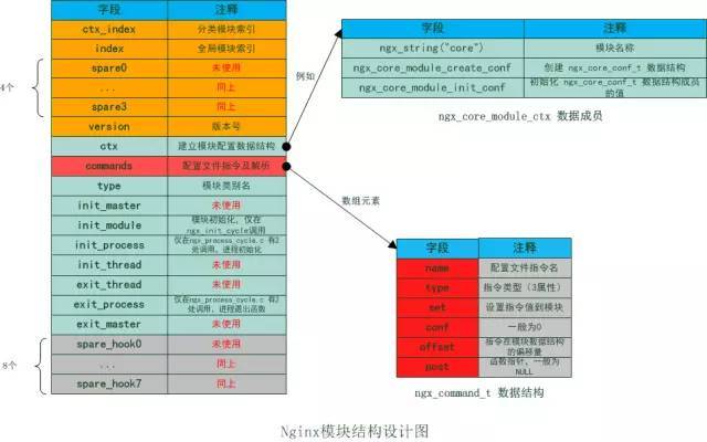 WEB请求处理（2）：Nginx 请求反向代理_Java_02