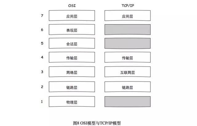 浅谈私有云架构设计_java_08