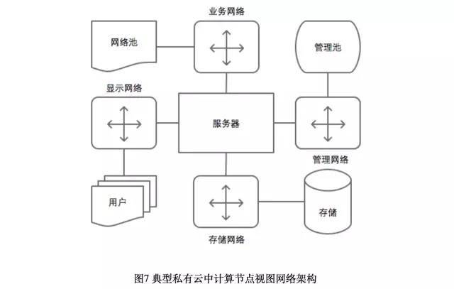 浅谈私有云架构设计_java_07