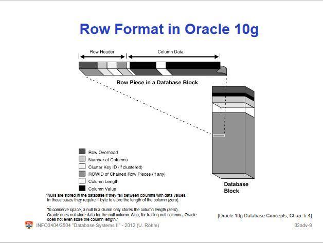 PostgreSQL Tuple 在内存中组织形式_Java_04