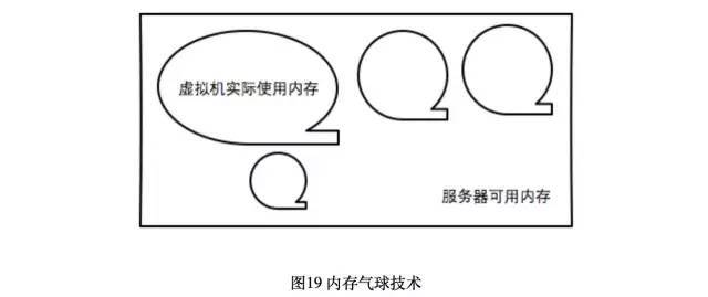 浅谈私有云架构设计_java_21