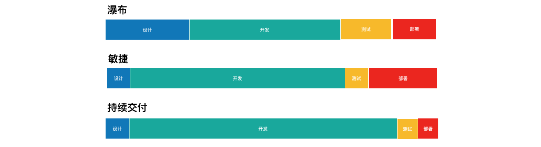 玩转Kubernetes开发测试环境_Java_05