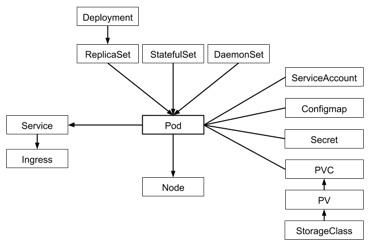 Kubernetes模型设计与控制器模式精要_Java_07