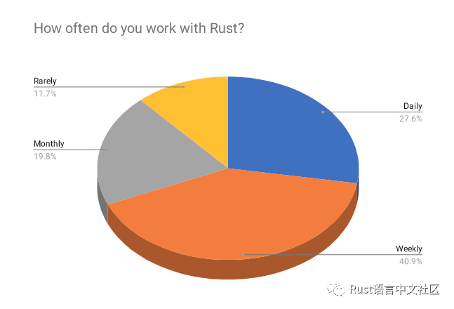 Rust 开发者的 2019 年_java_11