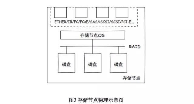 浅谈私有云架构设计_java_03