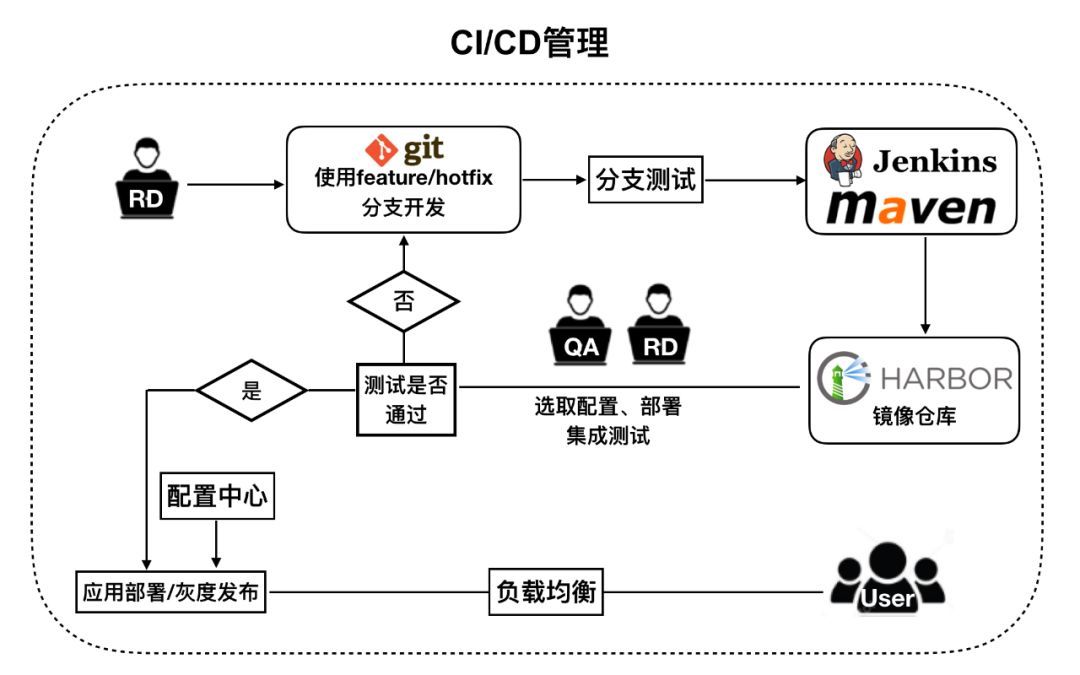 Kubernetes在宜信的落地实践_Java_15