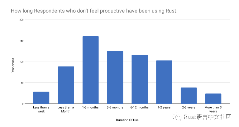 Rust 开发者的 2019 年_java_19