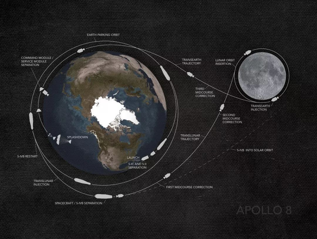“阿波罗8号”，NASA的惊险大跃进【连载4：发射！】_java_02