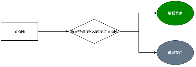 网易伏羲私有云在资源调度及资源整合方面的实践_Java_13