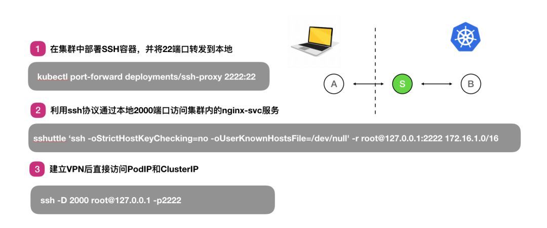 玩转Kubernetes开发测试环境_Java_11