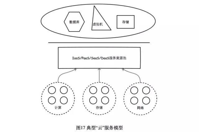 浅谈私有云架构设计_java_19