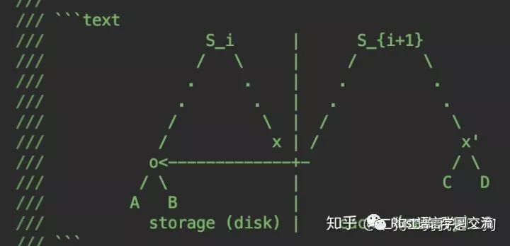 Sparse Merkle Tree解析_java_02