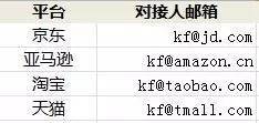 从范式谈起_java_04