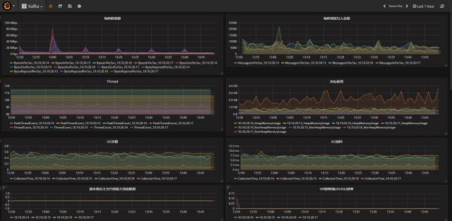 kafka监控实战(jmxtrans+InfluxDb+Grafana)_java_04