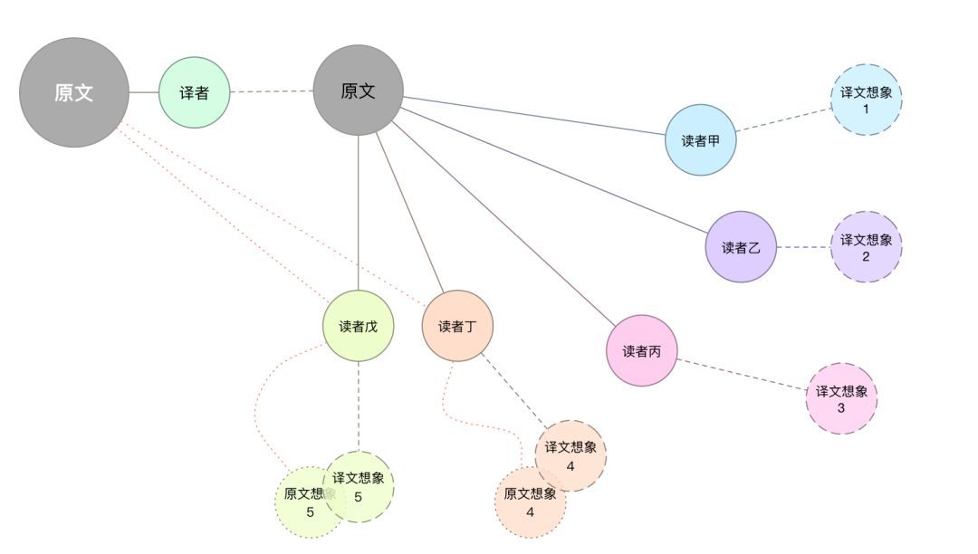 翻译为什么这样难_java_03