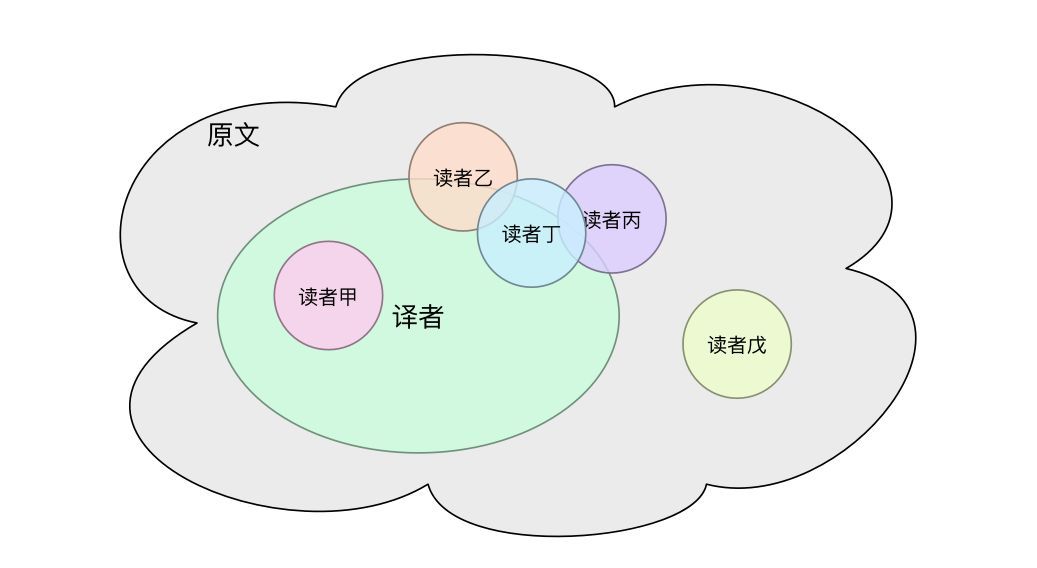 翻译为什么这样难_java