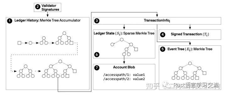 Sparse Merkle Tree解析_java