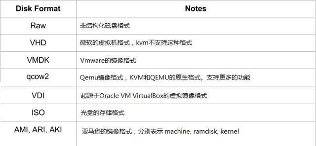 一文读懂OpenStack Glance是什么_java_03