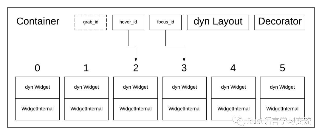 【Rust日报】 2019-06-25：Rust中的记忆化_java_02