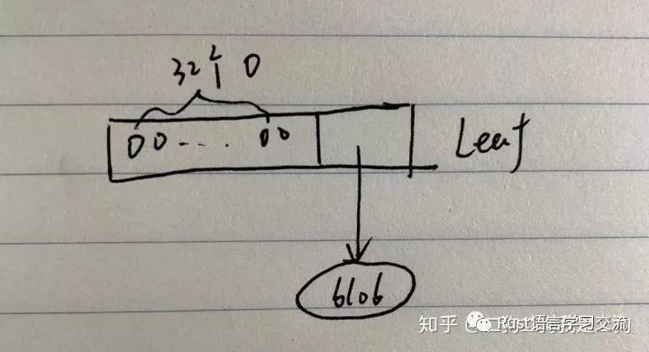 Sparse Merkle Tree解析_java_08