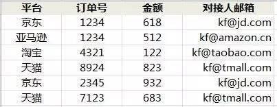 从范式谈起_java_03