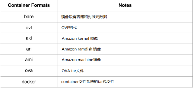 一文读懂OpenStack Glance是什么_java_04