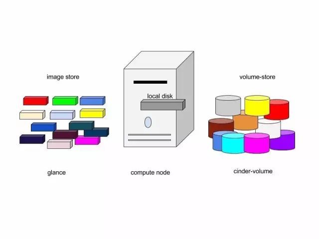 一文读懂OpenStack Glance是什么_java_12