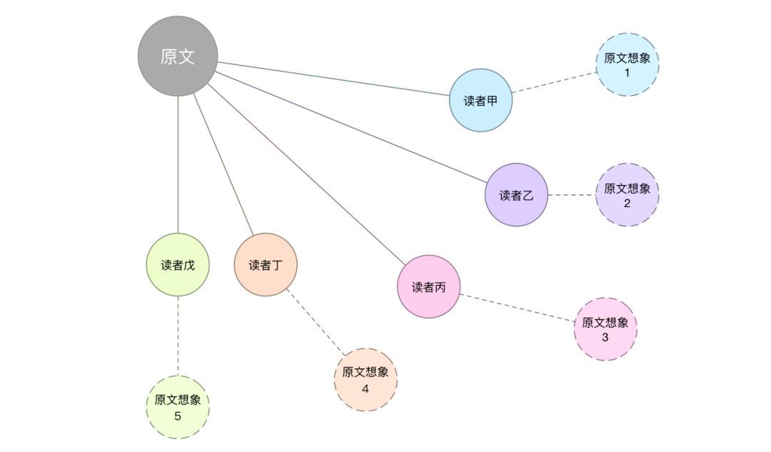 翻译为什么这样难_java_02