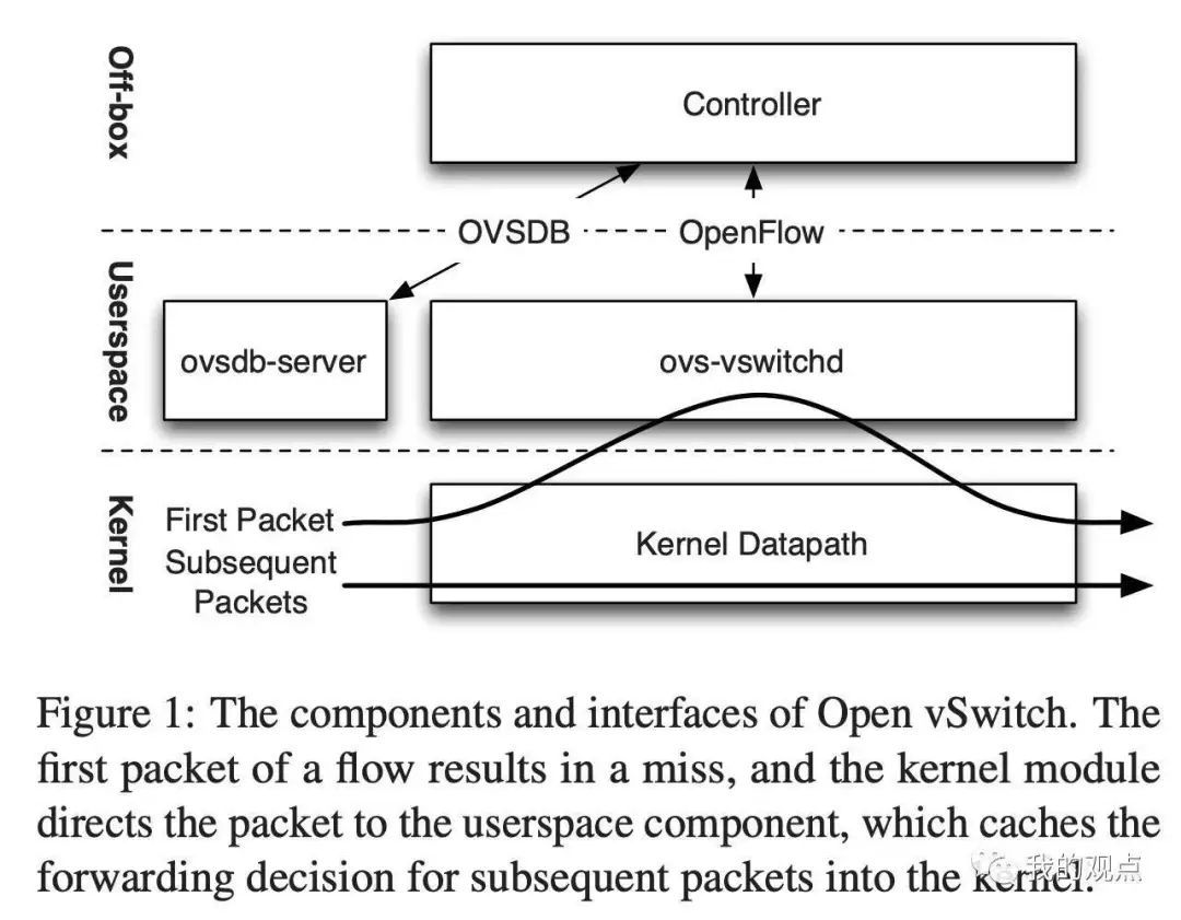 同程艺龙大数据在Kubernetes的实践_Java_05