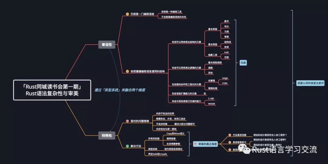 【Rust日报】2019-08-26 - 北京Rust线下读书会，第一次举办_java_04