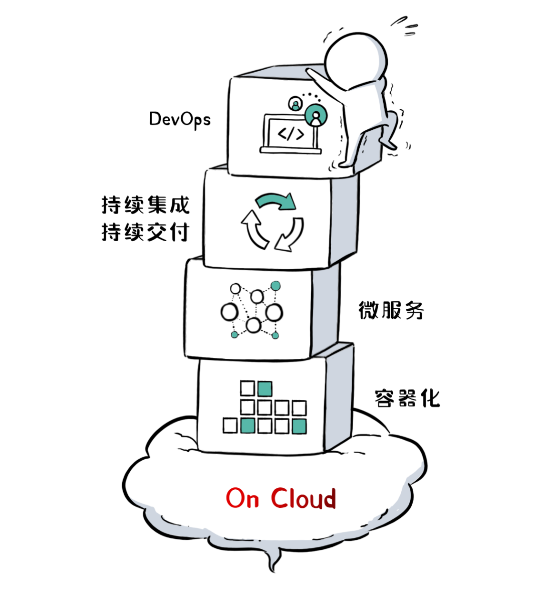 菊厂的“凡尔赛体”云原生_Java_04