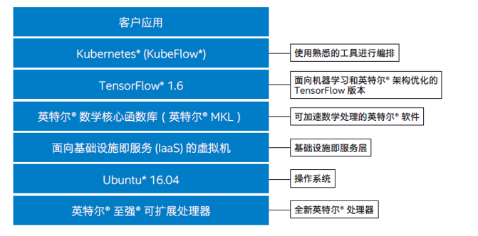 2020年，数据分析能力是考核CIO和CTO的硬指标_java_05