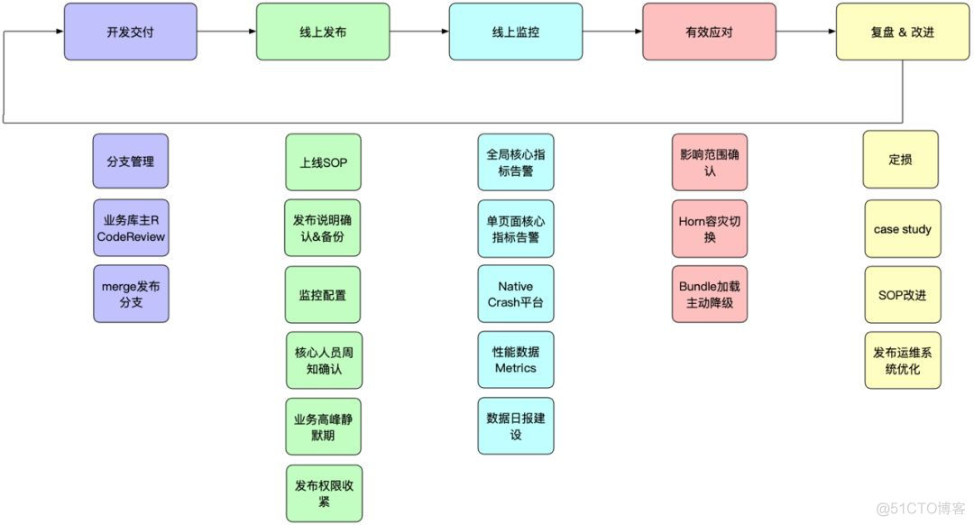 React Native在美团外卖客户端的实践_React Native_08