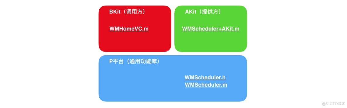 Category 特性在 iOS 组件化中的应用与管控_iOS开发_09