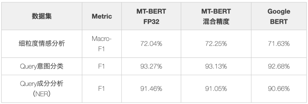 美团BERT的探索和实践_BERT_08