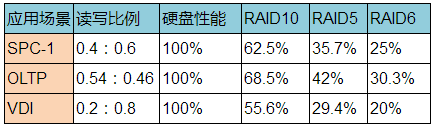 详解：如何做好系统性能评估？_java_03