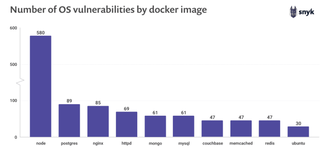 10 个 Docker 镜像安全最佳实践_Java_04