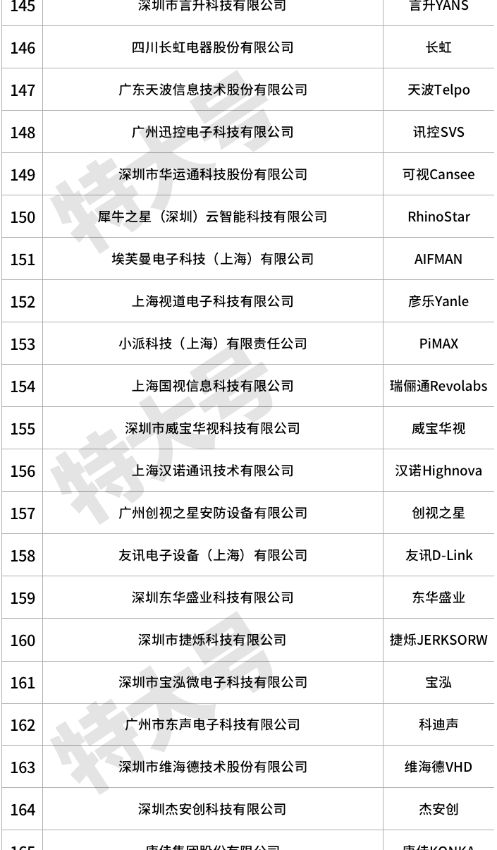 这届云视频会议，已经内卷了！_Java_12