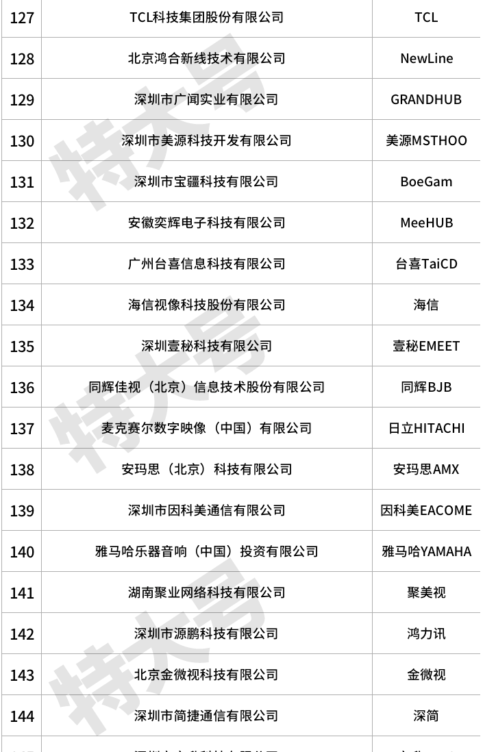 这届云视频会议，已经内卷了！_Java_11