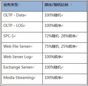 详解：如何做好系统性能评估？_java_05