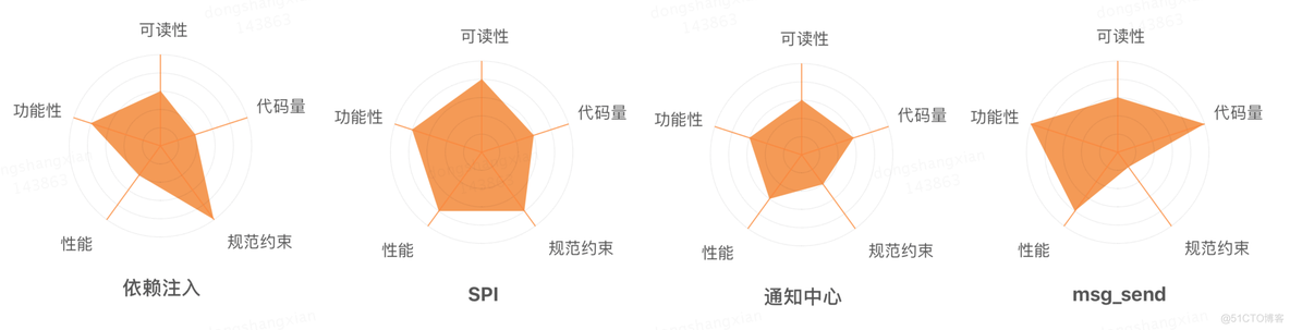 Category 特性在 iOS 组件化中的应用与管控_iOS开发_04