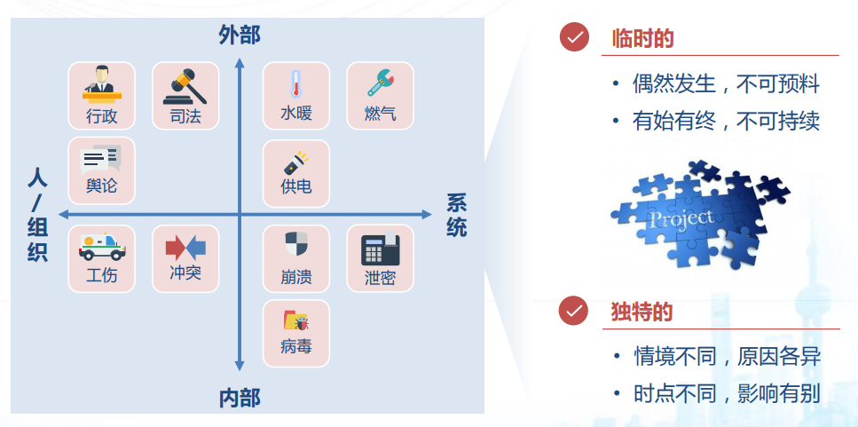 突发事件下的项目管理_项目管理