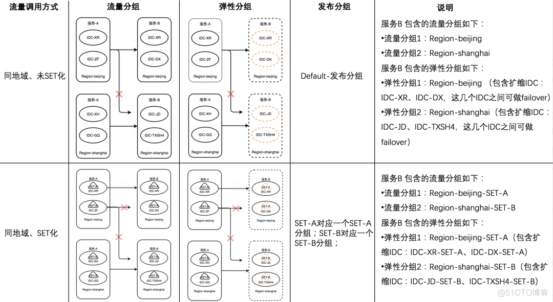 美团弹性伸缩系统的技术演进与落地实践_系统_05