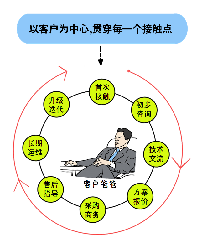 用了30年的ERP，竟然不香了！_Java_16