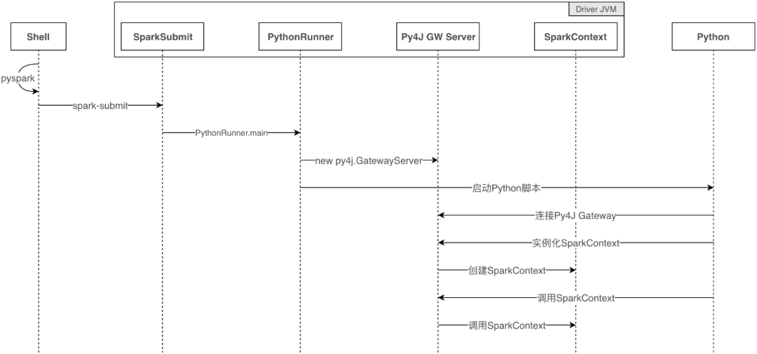 Jupyter在美团民宿的应用实践_Jupyter_13