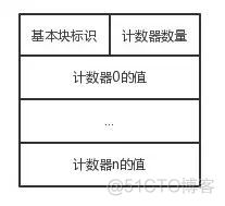 iOS 增量代码覆盖率检测实践_iOS教程_07