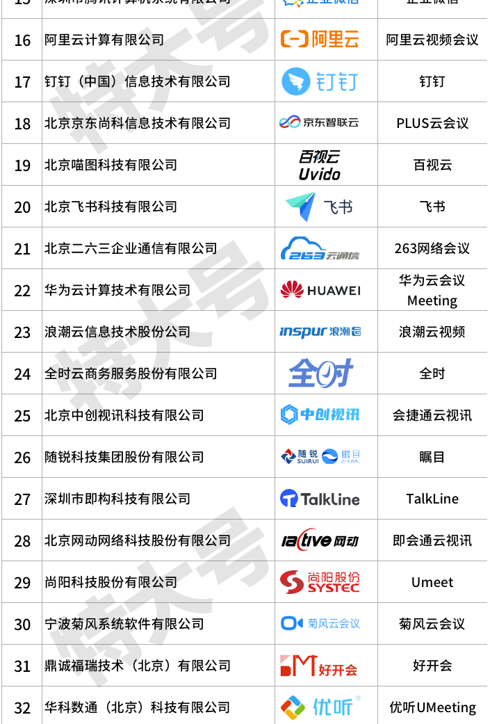 这届云视频会议，已经内卷了！_Java_05